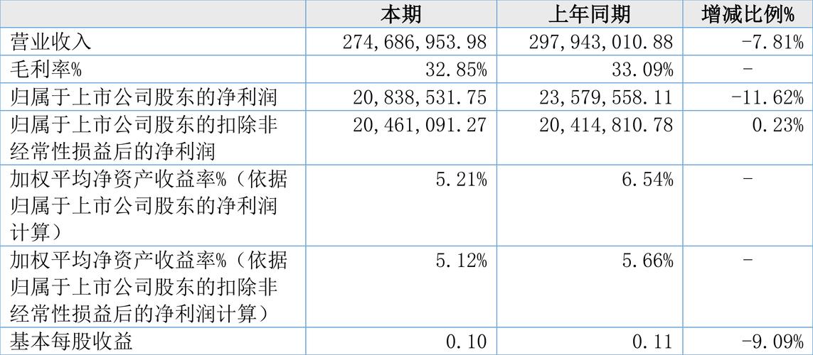 Insers软件将在哪里从利润到损失？