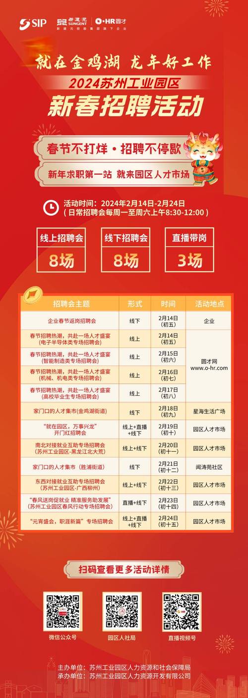 与龙腾飞跃共创未来:龙年春季招聘战略(图1) 与龙腾飞跃共创未来:龙年春季招聘战略(图1)