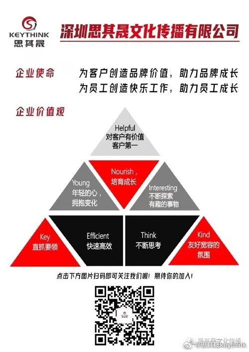 高端大圈伴游招聘--战略领导力 | 10条洞见，提升职场竞争力