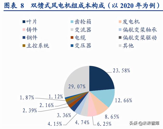 中国风电变桨产业深度剖析与未来展望研究报告(图1) 中国风电变桨产业深度剖析与未来展望研究报告(图1)