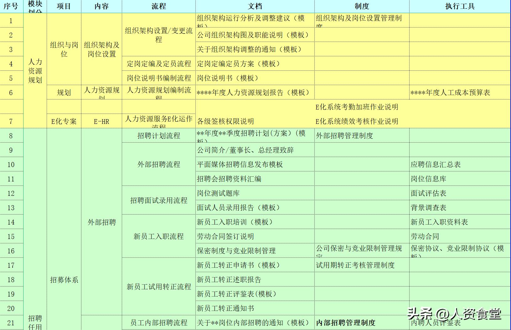 2022HR常规工作清单及进度表.xls(图3) 2022HR常规工作清单及进度表.xls(图3)
