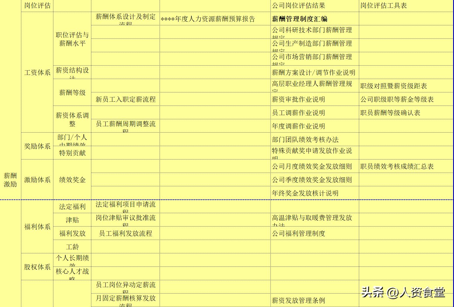 2022HR常规工作清单及进度表.xls(图4) 2022HR常规工作清单及进度表.xls(图4)