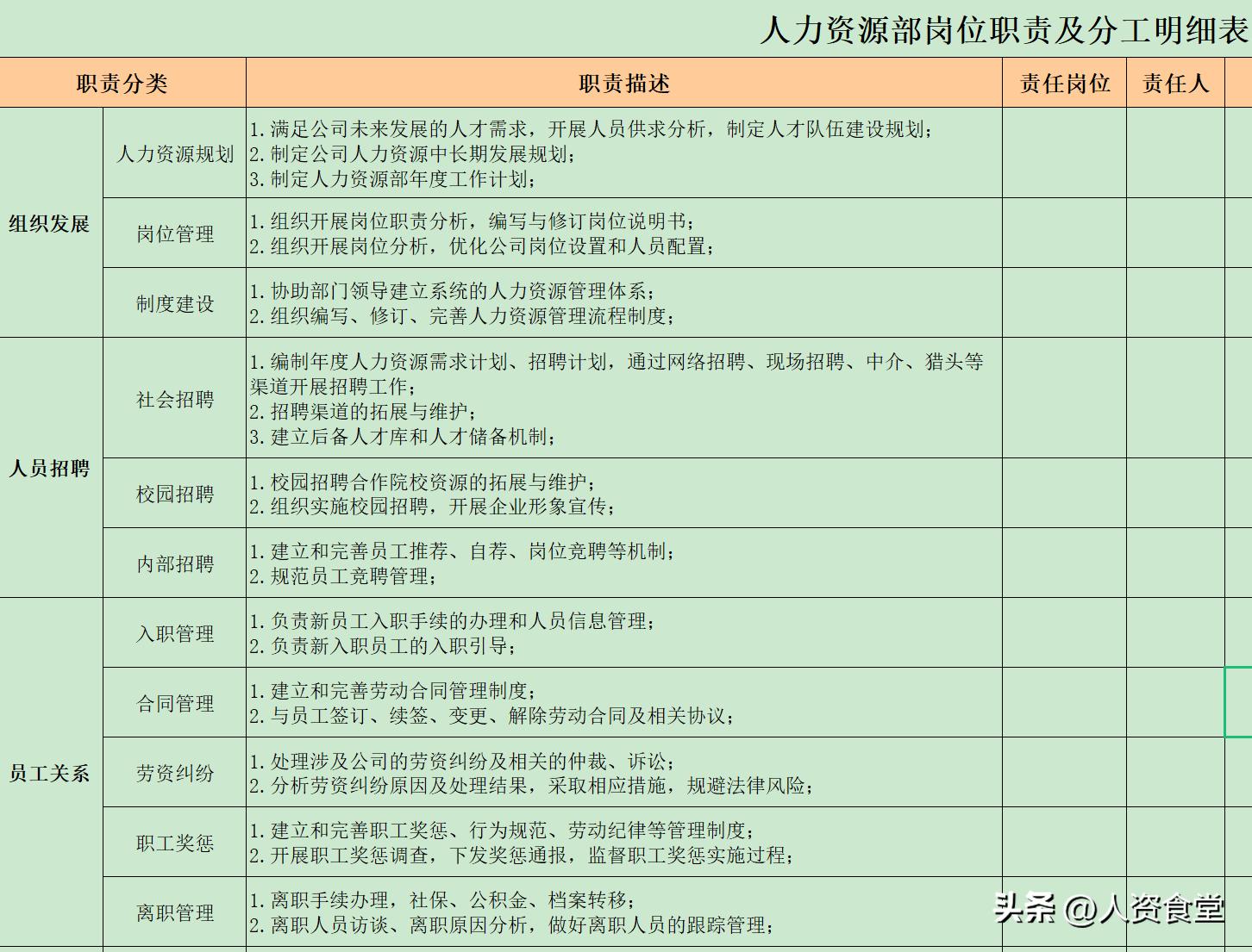 2022HR常规工作清单及进度表.xls(图5) 2022HR常规工作清单及进度表.xls(图5)