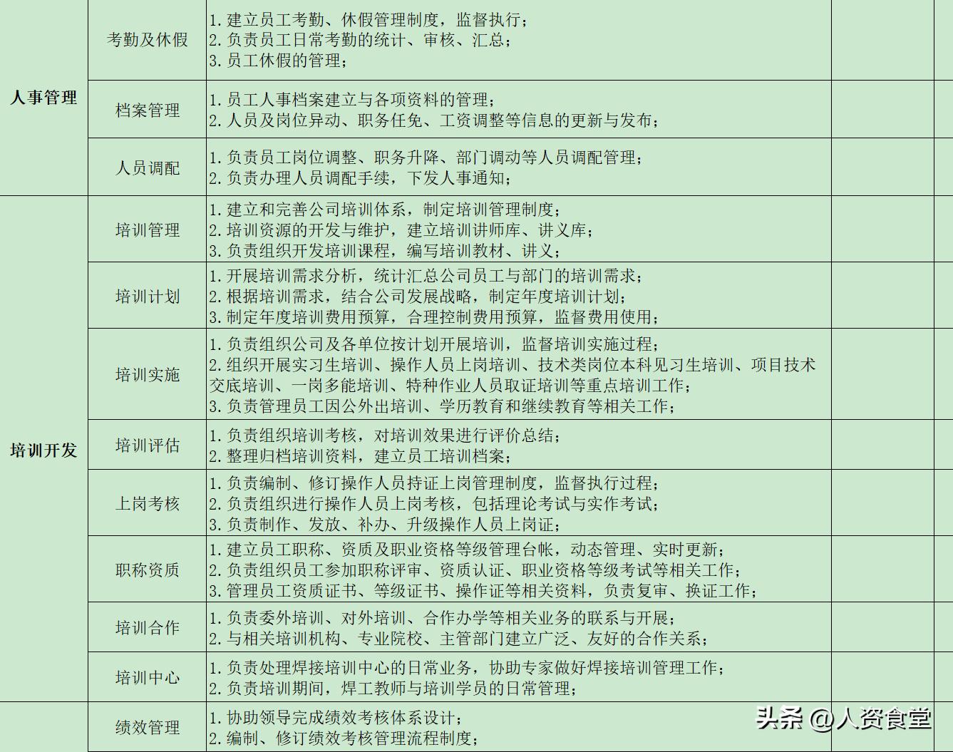 2022HR常规工作清单及进度表.xls(图6) 2022HR常规工作清单及进度表.xls(图6)