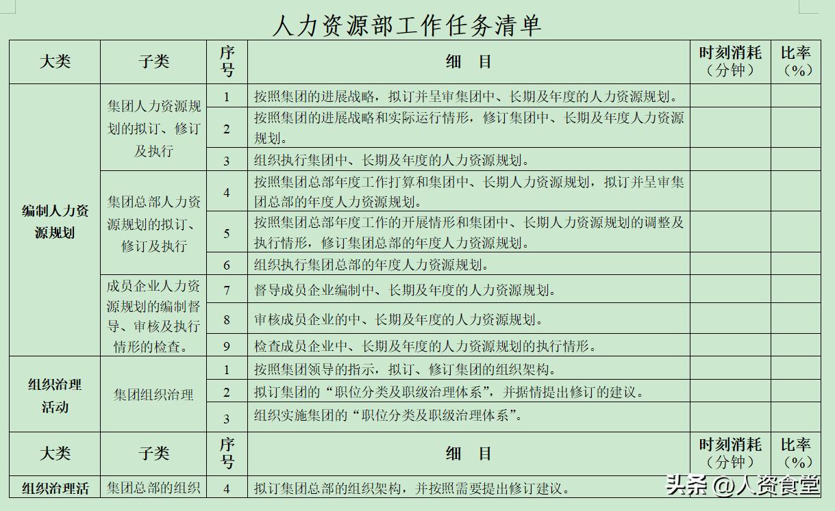 2022HR常规工作清单及进度表.xls(图7) 2022HR常规工作清单及进度表.xls(图7)