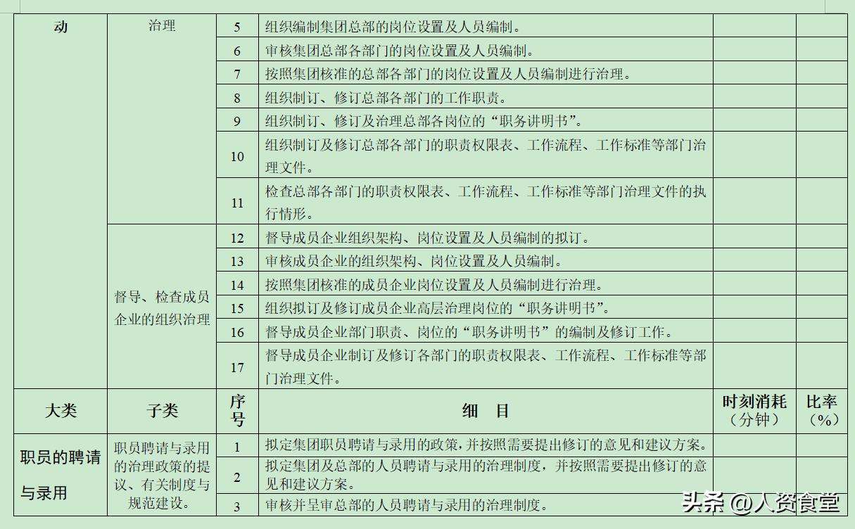 2022HR常规工作清单及进度表.xls(图8) 2022HR常规工作清单及进度表.xls(图8)