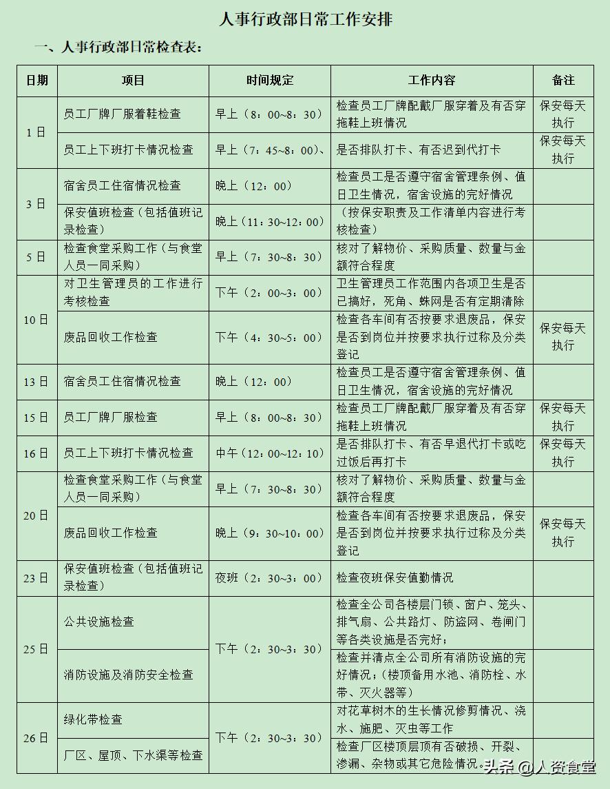2022HR常规工作清单及进度表.xls(图9) 2022HR常规工作清单及进度表.xls(图9)