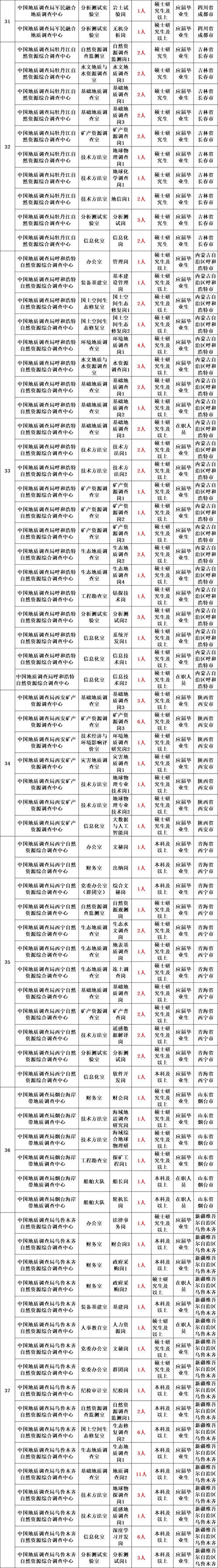 2025年度防城港市公开招聘事业单位工作人员公告(图1) 2025年度防城港市公开招聘事业单位工作人员公告(图1)