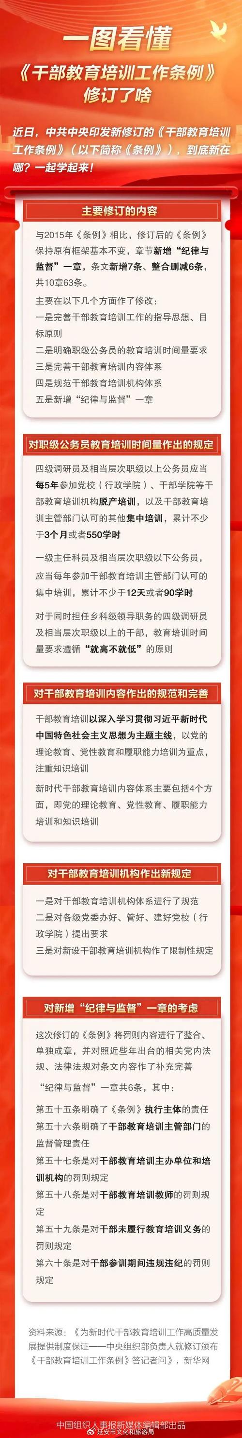 中央组织部负责人就修订颁布《干部教育培训工作条例》答记者问(图1)
