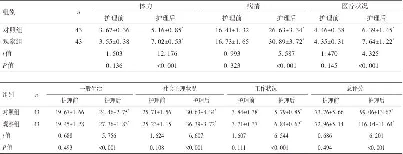 基于FMEA模式的护理在老年冠心病合并高血压中的应用效果观察(图7)