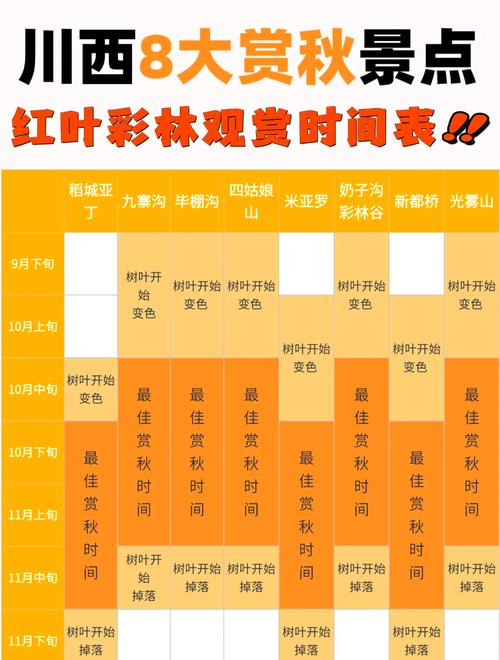 2018 Jinchuan古代树红叶节指南（时间 +位置 +活动）(图1)