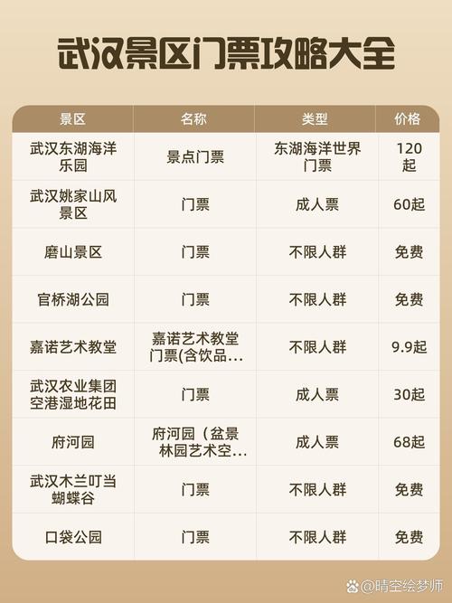受益于人民很重要！武汉风景秀丽的30万免费门票正在等待您抓住，而操作指南就在这里！(图1)