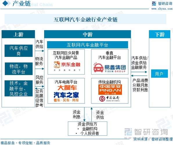 一篇文章看懂互联网汽车金融的前世今生(图1)
