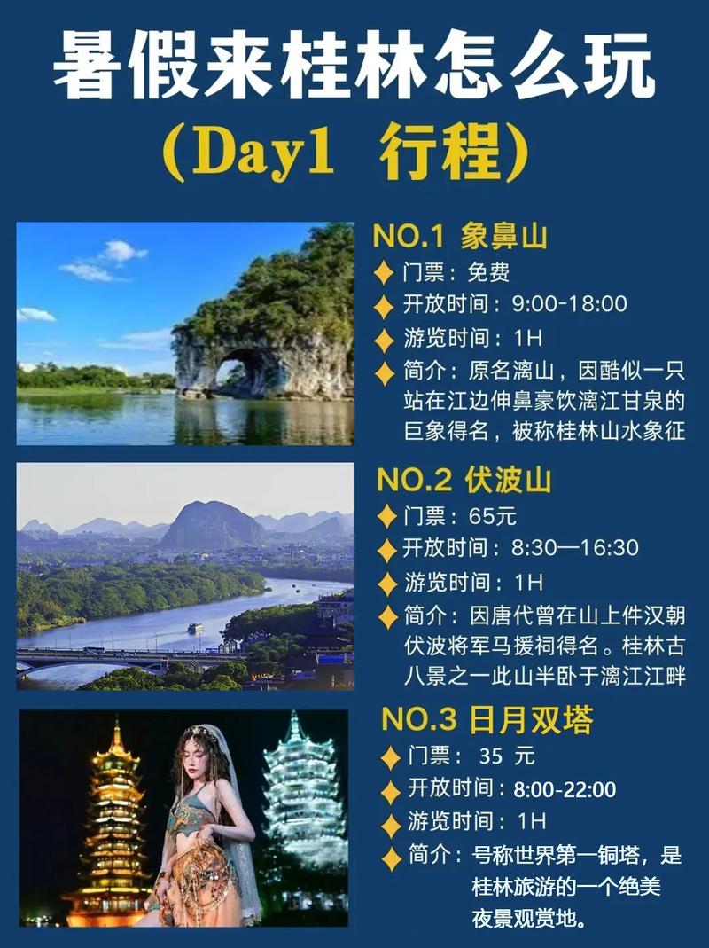 如何玩Guilin 5天免费旅行，Guilin自助导游5天路线和费用，旅行指南(图1)