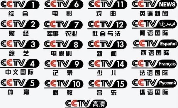 这个古老的CCTV的“新闻广播”有多美丽(图1)