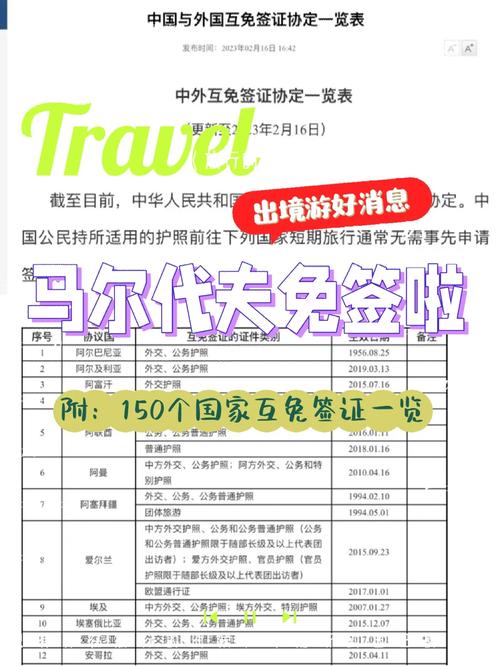 您需要签证去马尔代夫吗？(图1)