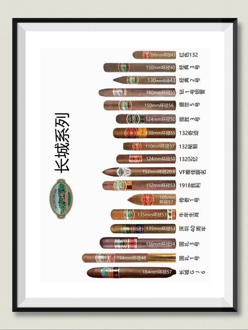 雪茄爱好者自1992年起盲评雪茄，经典产品名单大揭秘(图1)