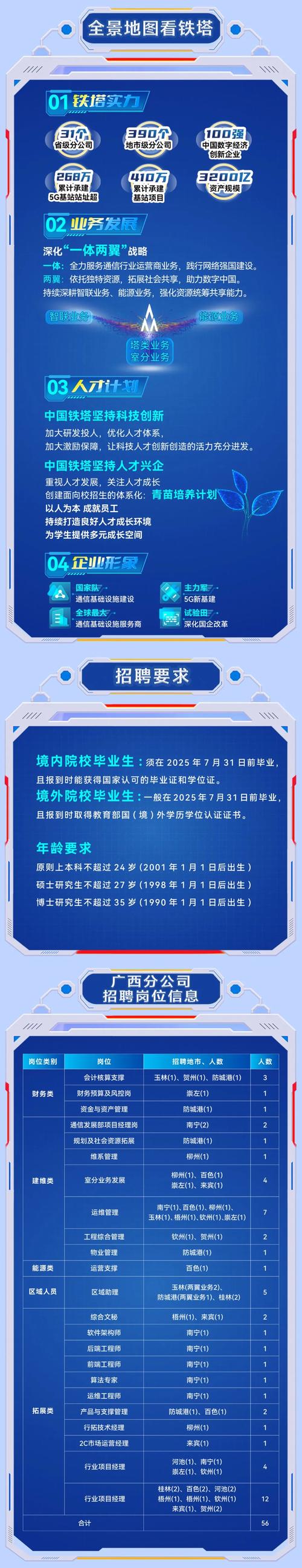 【秋招汇总】中国铁塔、银联商务有限公司、太平洋建设集团(图1)
