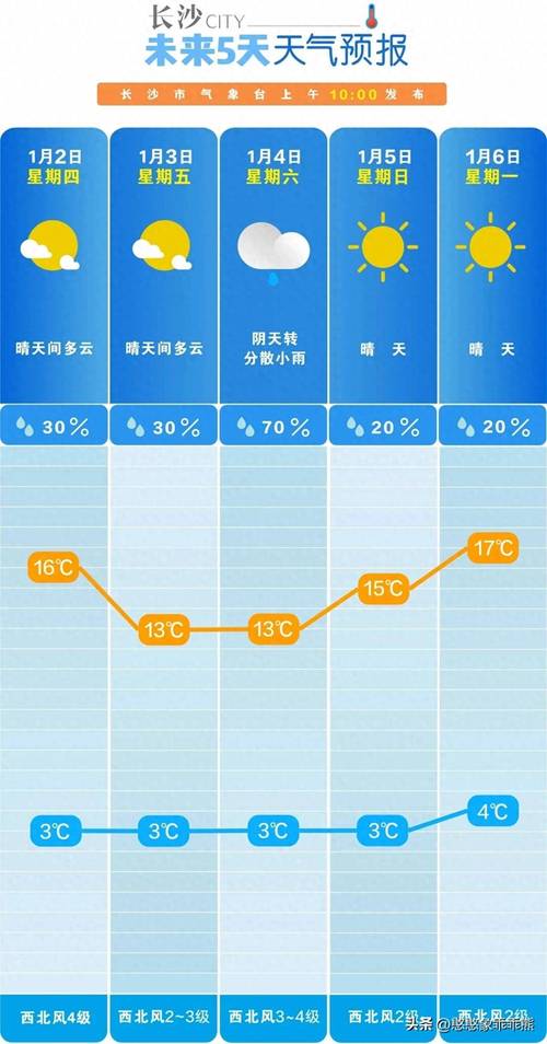 外面很冷，进来吧！绵阳未来一周天气→(图1)