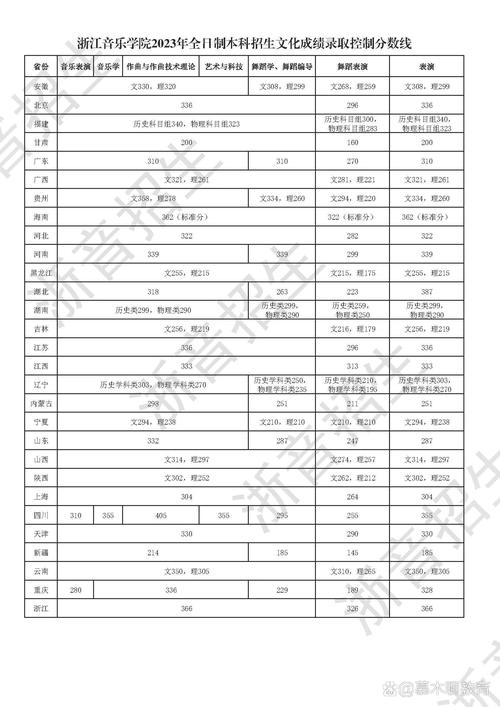 如何参加Xinghai音乐学院考试？其他省份了解文化分数的要求是什么？(图1)
