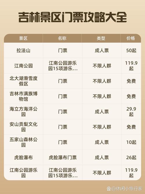 吉林五天的自助导游和费用，避免绕行后绕行(图1)