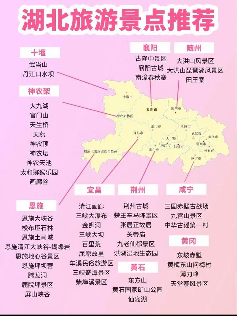 湖北周年前十大旅游景点的指南(图1)