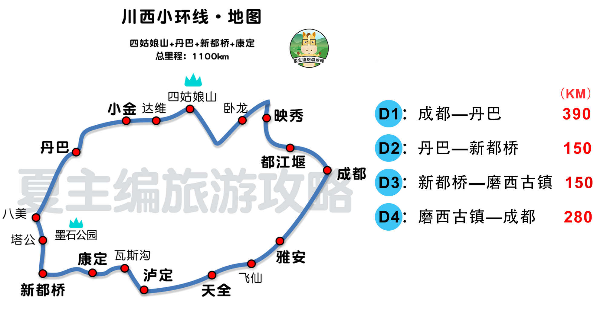 去川西玩，到底该怎么规划线路(图1)