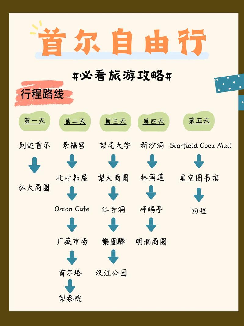 去韩国旅游的最佳时间(图1)