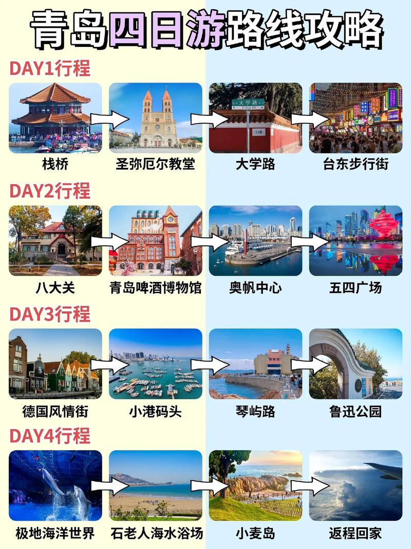 青岛十大旅游景点排名(图1)