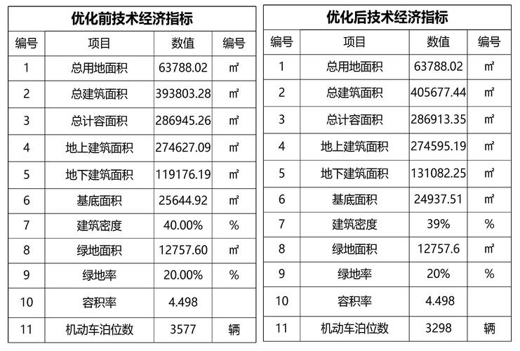 酒店建筑用地属于什么性质(图1)