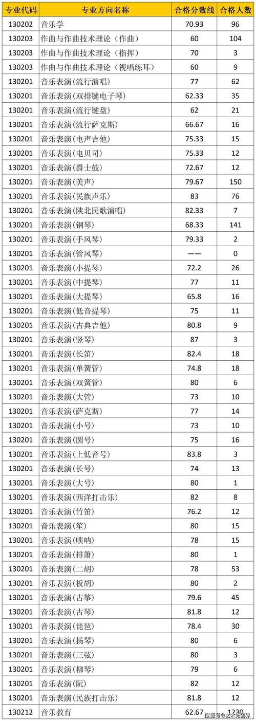 西安音乐学院2023年本科入学册(图1)