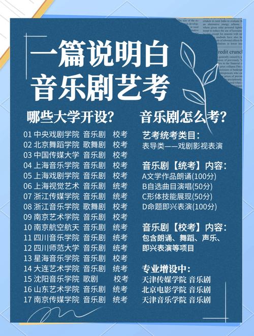 通过学术考试 - “音乐，电影和电视艺术”(图1)