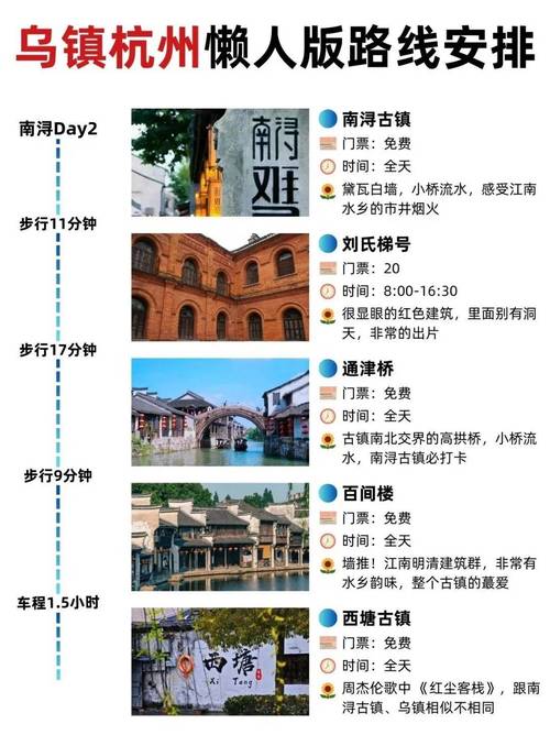 杭州 乌镇 一日游需要多少钱？到底要花多少钱才能省钱呢？(图1)