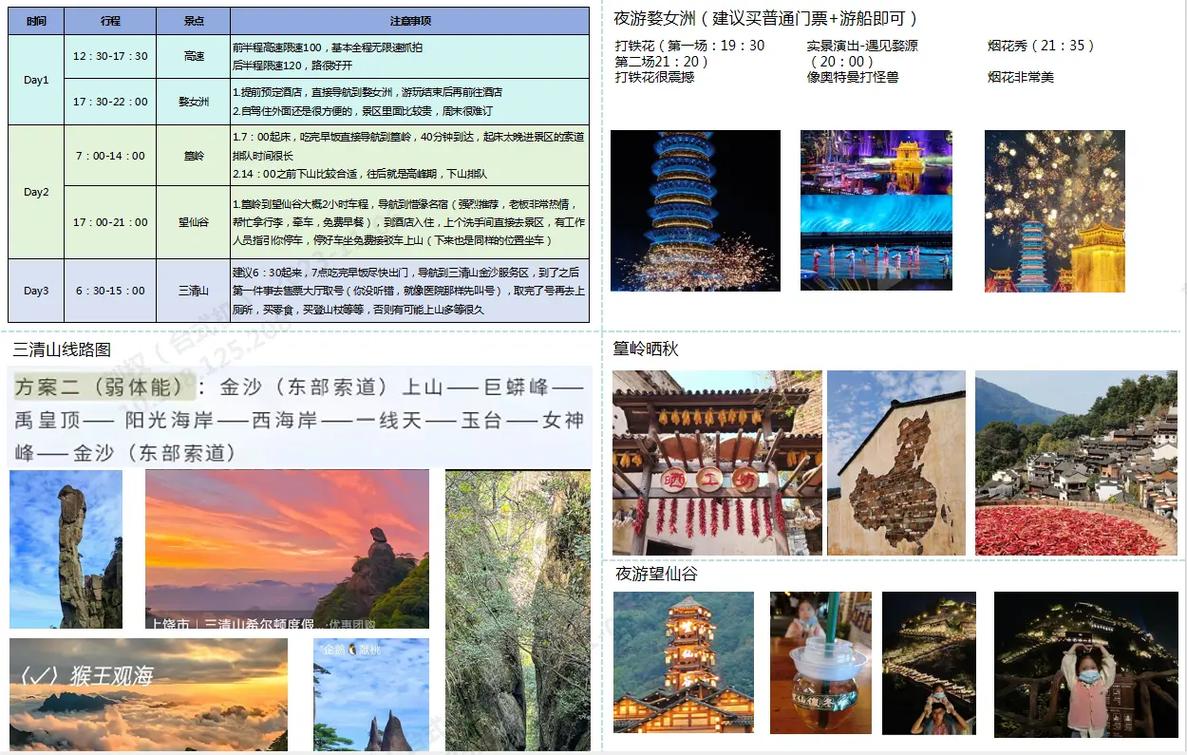 武汉周围的为期两天的游览建议在武汉，敏尤威山（ ，）附近进行2天游览，并在江西（）进行两天的健康游览(图1)