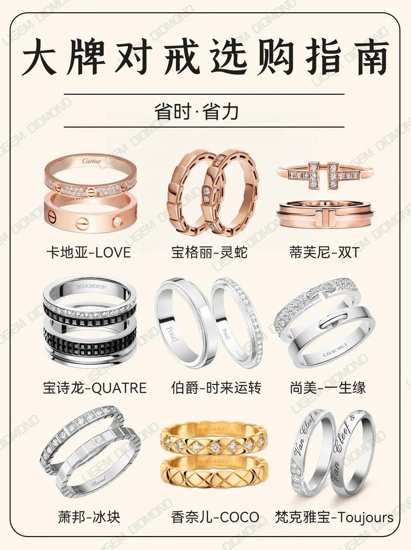 国内结婚对戒品牌排行推荐：卡地亚、宝格丽等十大品牌详解(图1)