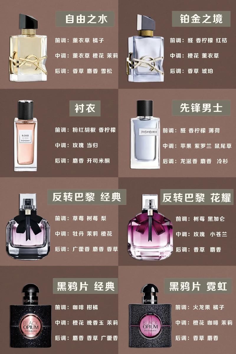 香水爱好者的心得分享：几十瓶香水的购买与使用感受(图1)