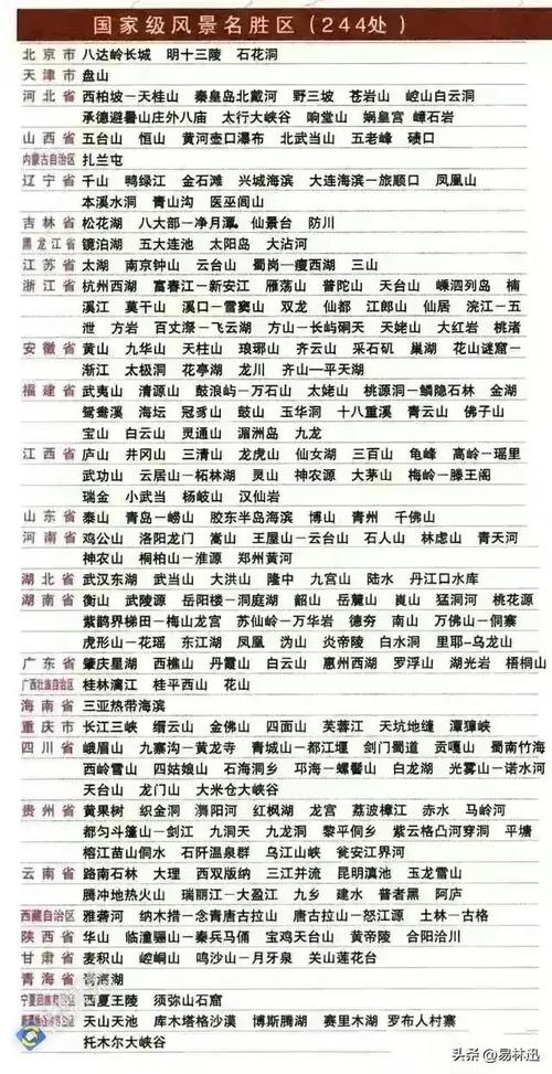 中国十大著名旅游景点的排名(图1)