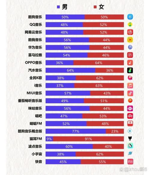 移动音乐制作软件的排名，哪种移动音乐生产软件更好(图1)