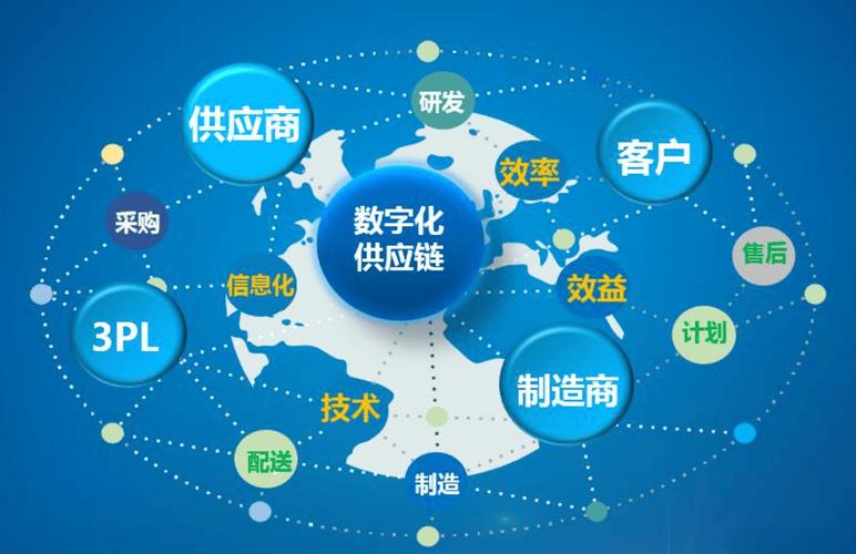 以数字化供应链为突破口，陕西建工物流两年实现跨越式增长(图1)