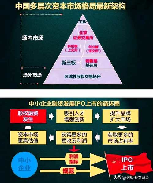 1040阳光工程，商会运作，纯资本运作(图1)