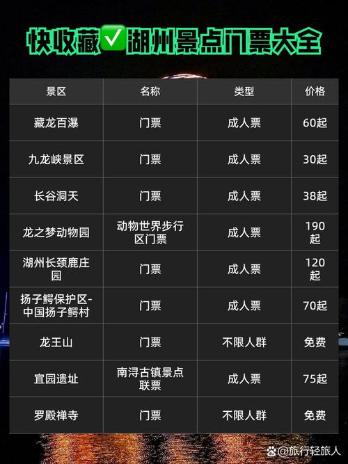 浙江省湖州市旅游景点名单公布了！浙江省湖州市最新旅游景点排行榜曝光！(图1)