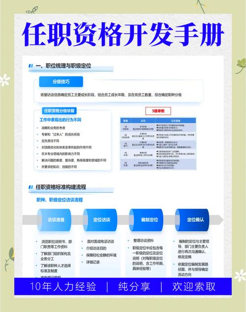 打造卓越HR团队：资深HR人员招聘指南(图1)