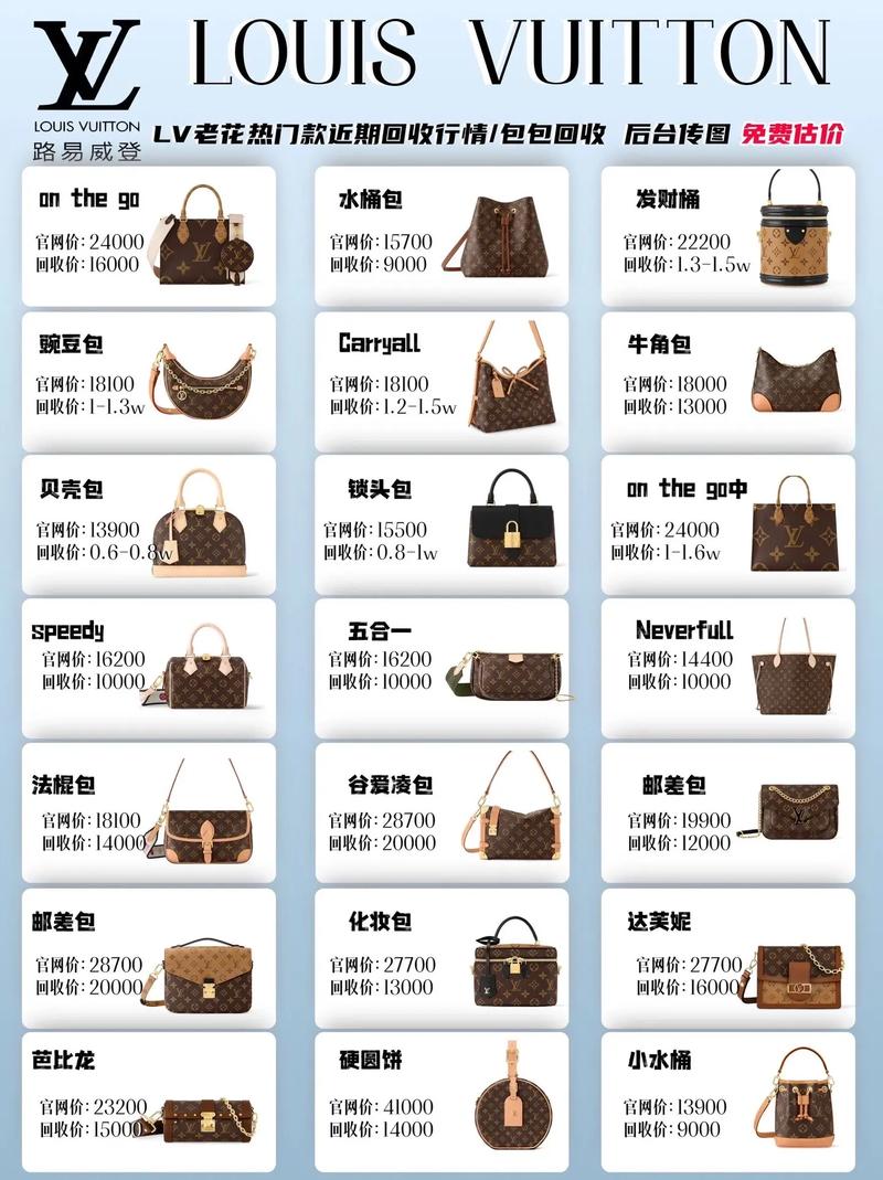 老花图案卷土重来：LV经典Monogram的时尚复兴与品牌标志解析(图1)