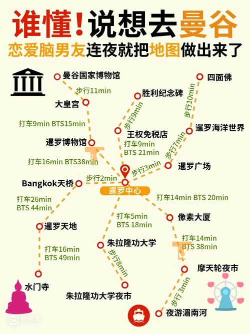 伦敦曼谷的旅游景点的完整清单（伦敦导游）(图1)