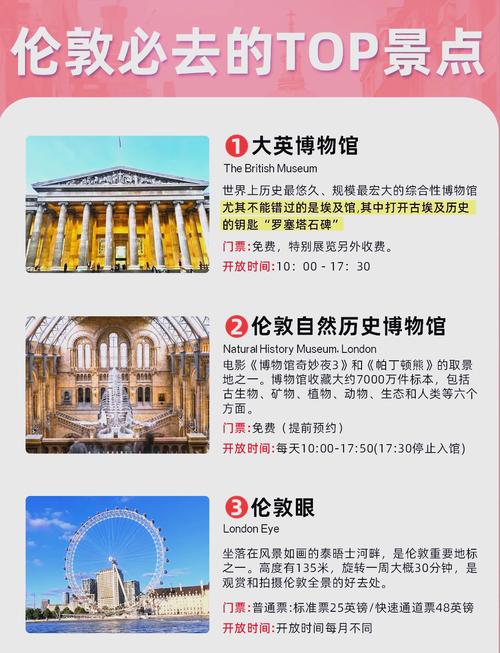 以下是对伦敦著名的旅游景点或路线的介绍(图1)