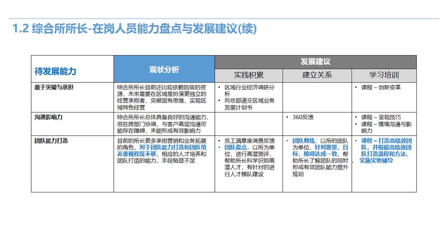 **资深人力资源经理的职业轨迹和技能概要：田官友**(图1)