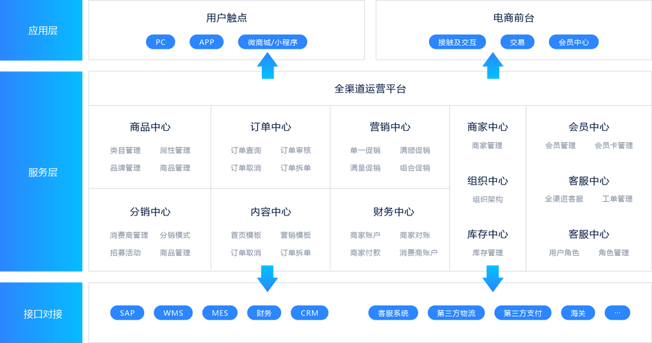 基于电子商务平台的在线竞价整体解决方案.doc(图1)