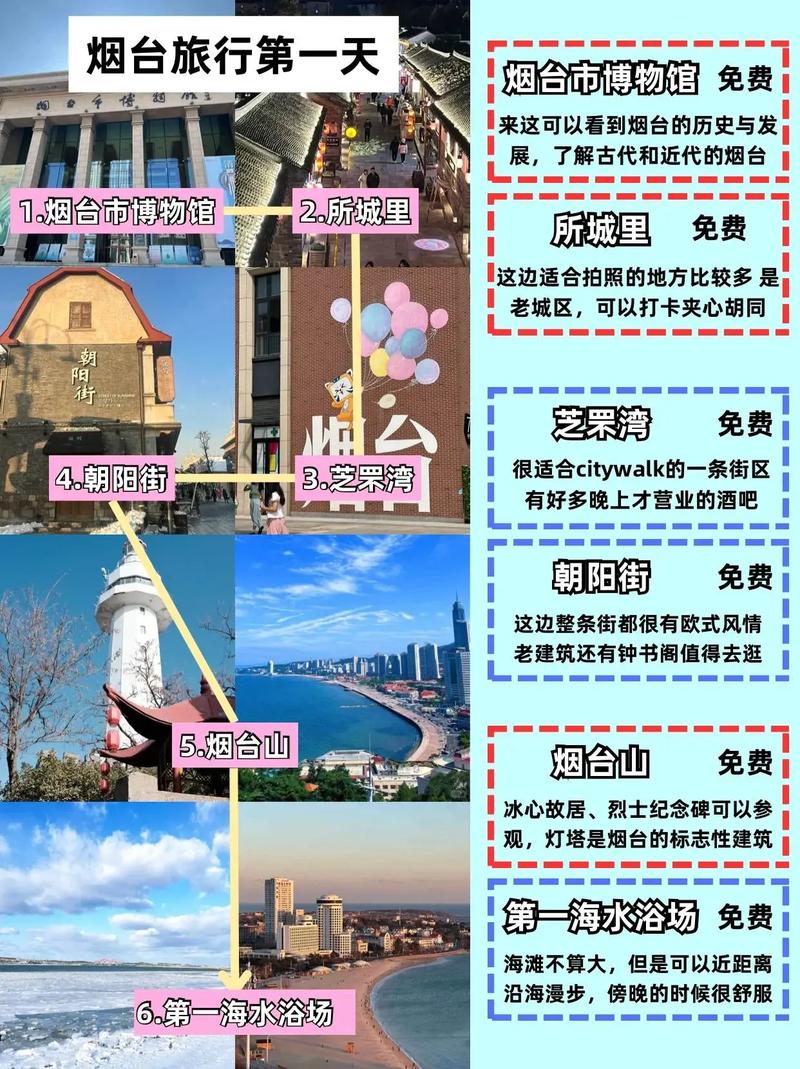 烟台必去景点攻略（山东烟台旅游攻略）(图1)