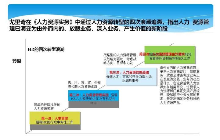 **顾维龙：战略性人力资源领导者，推动人才和业务创新**(图1)