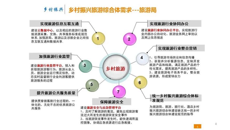 修文县将打造“一中心、两核心、四带、多群”旅游产业新格局(图1)